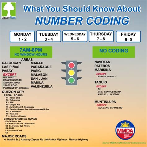 subic coding scheme